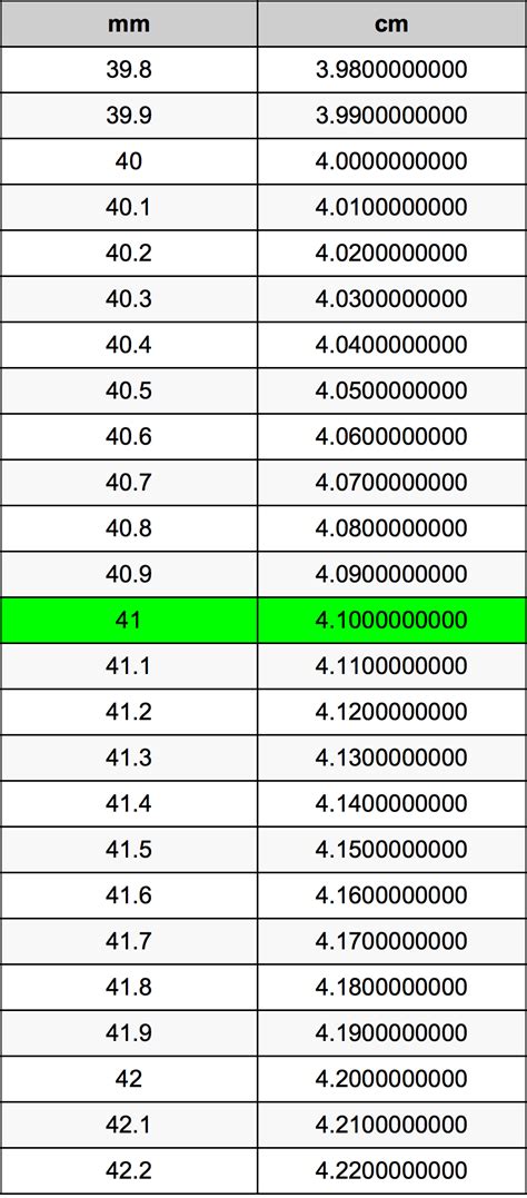 660mm幾公分|毫米 到 釐米 轉換器